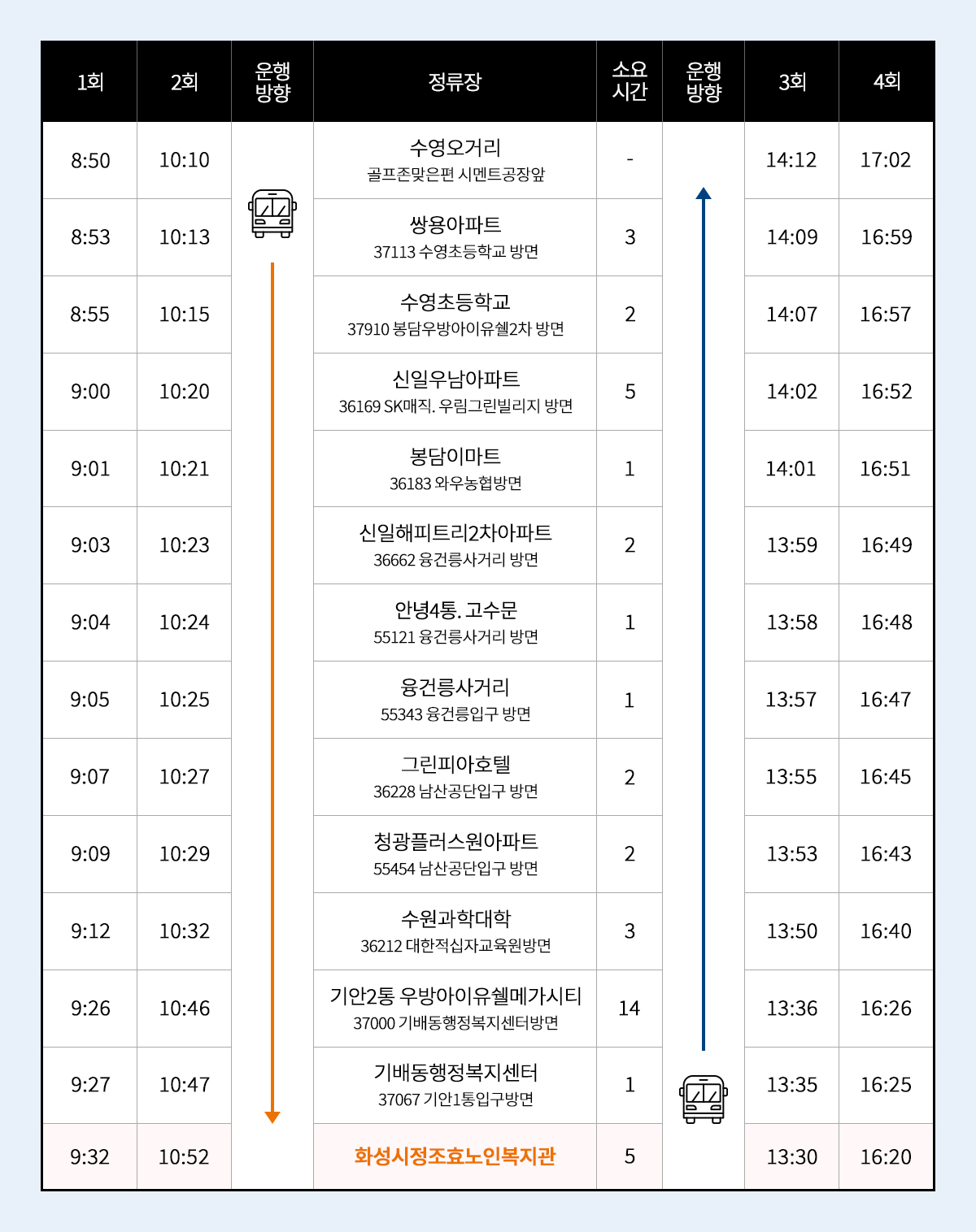 버스노선